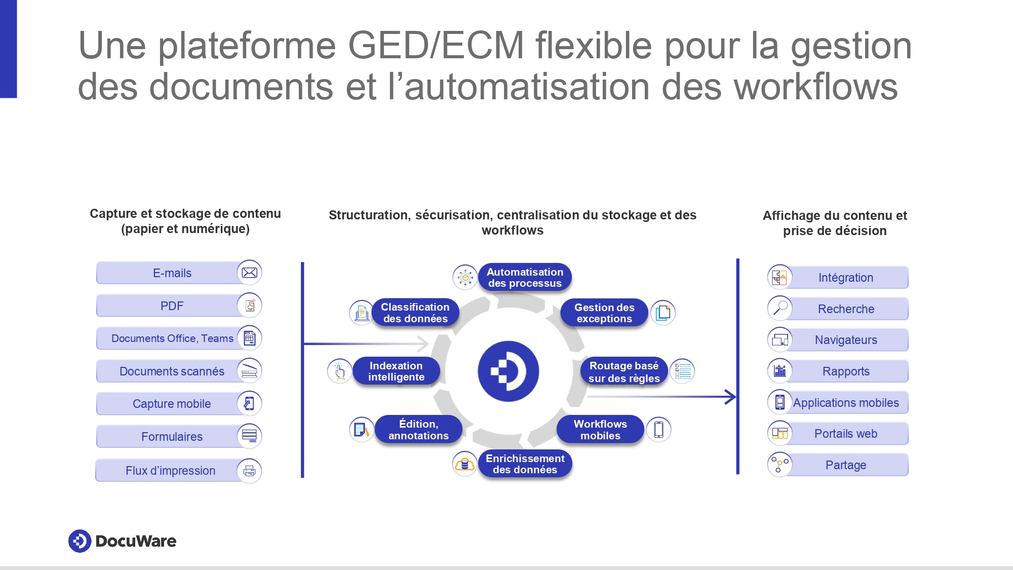 Présentation DocuWare 2024 - NP_page-0016