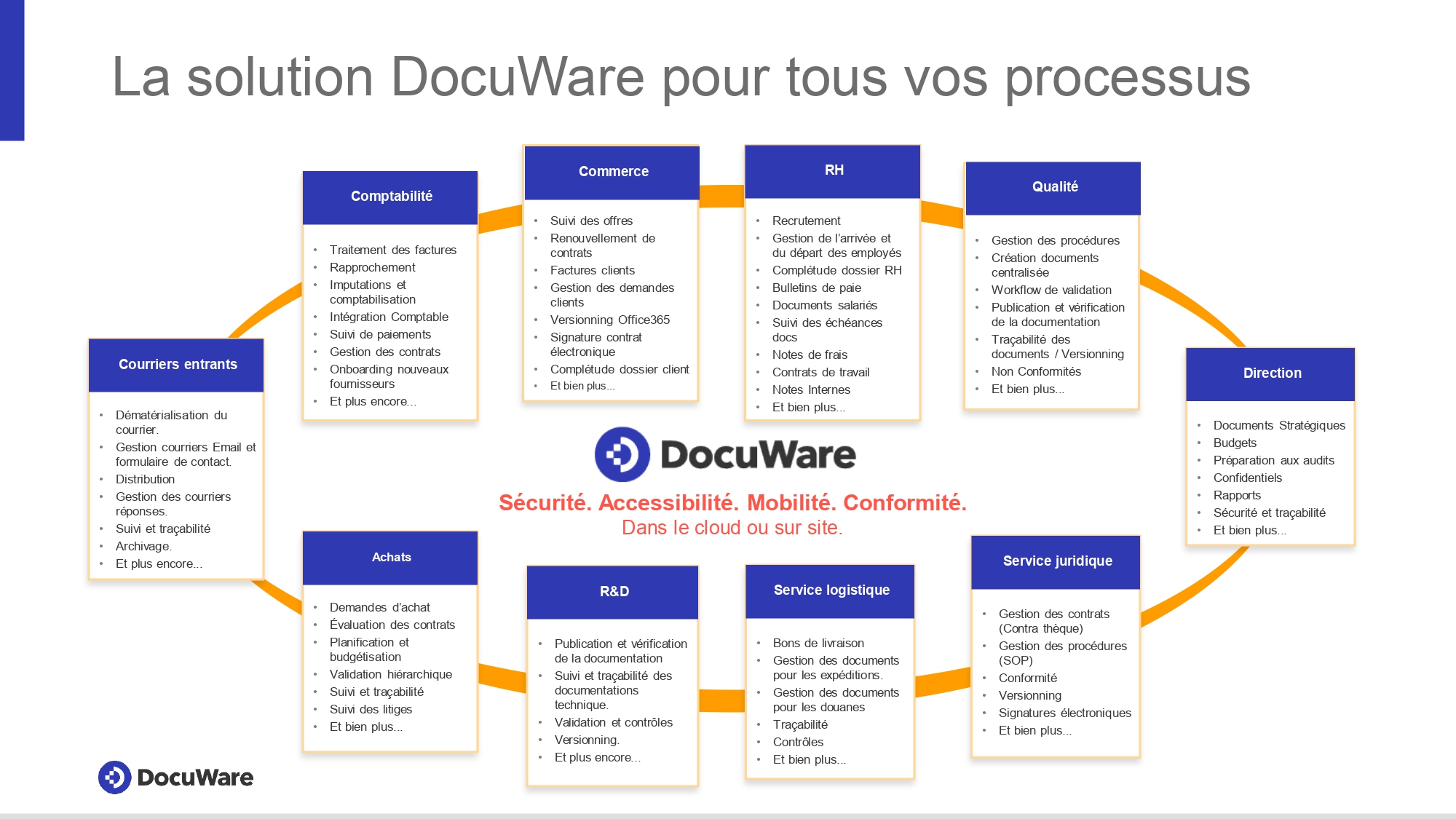 Présentation DocuWare 2024 - NP_page-0017